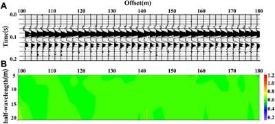 Research and application of Rayleigh wave extraction method based on microtremors signal analysis